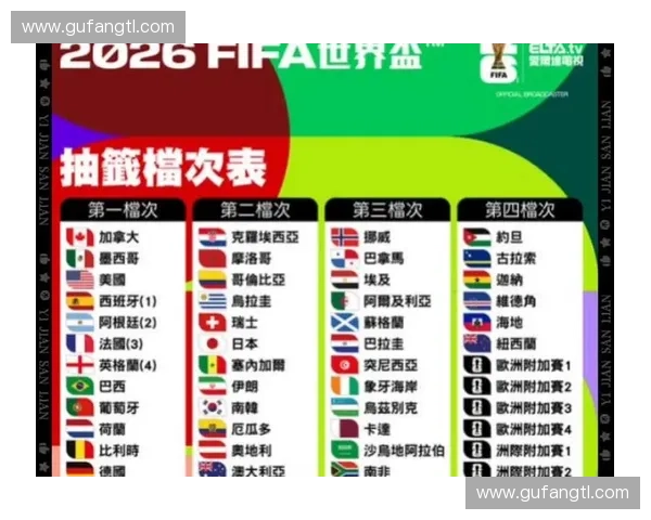 2026年世界杯完整赛程安排及关键比赛时间全解析